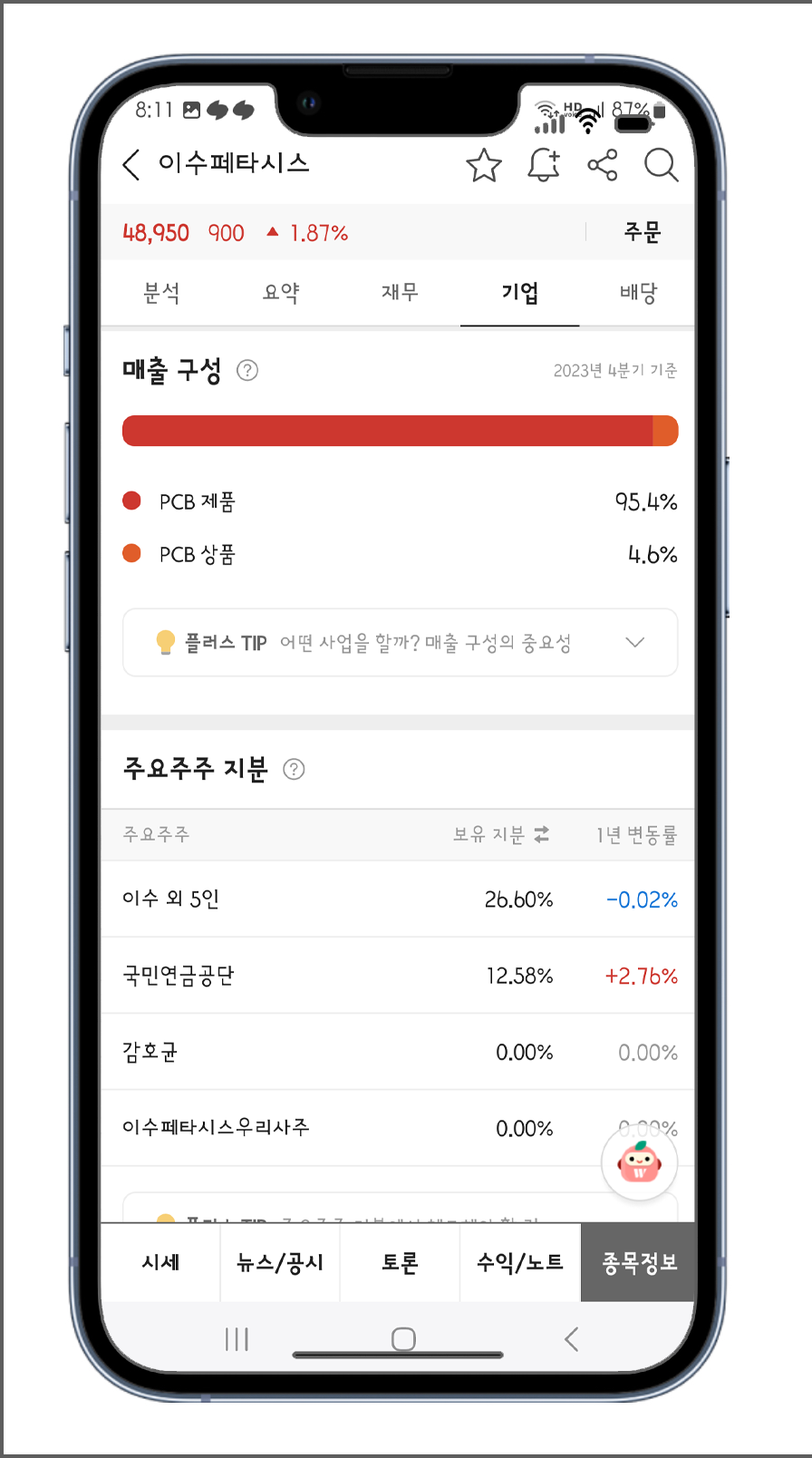 이수페타시스 매출 구성