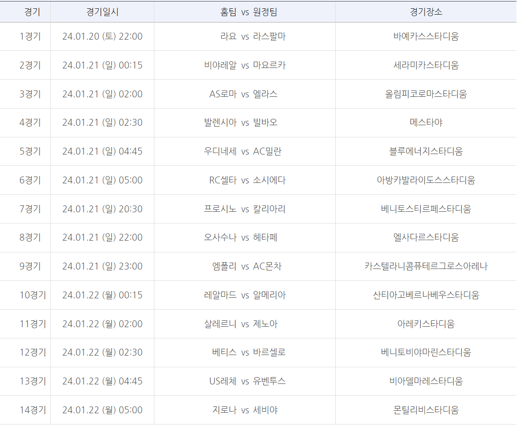 축구토토 승무패 4회차 대상경기