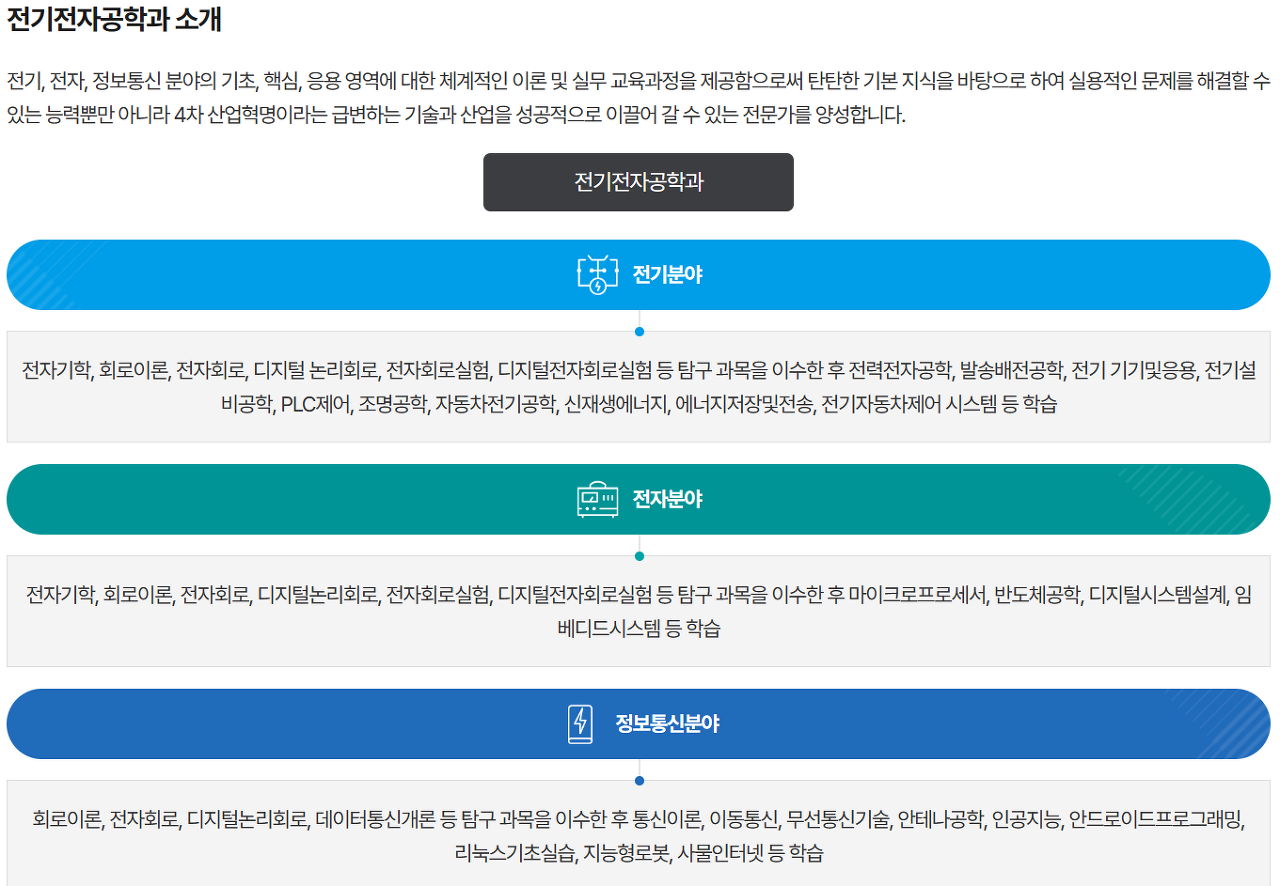 한양전기전자 이미지