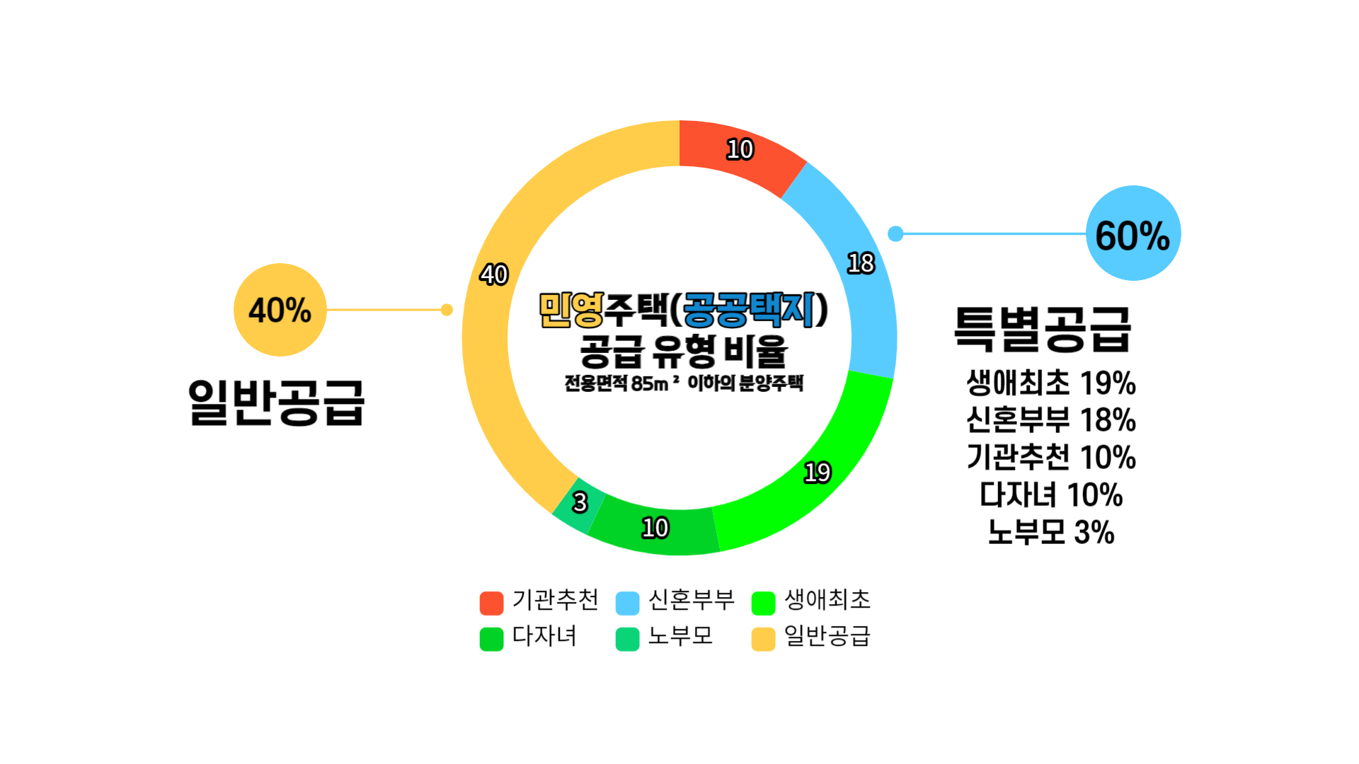 파주 운정3 A21BL 민간분양 공급세대수