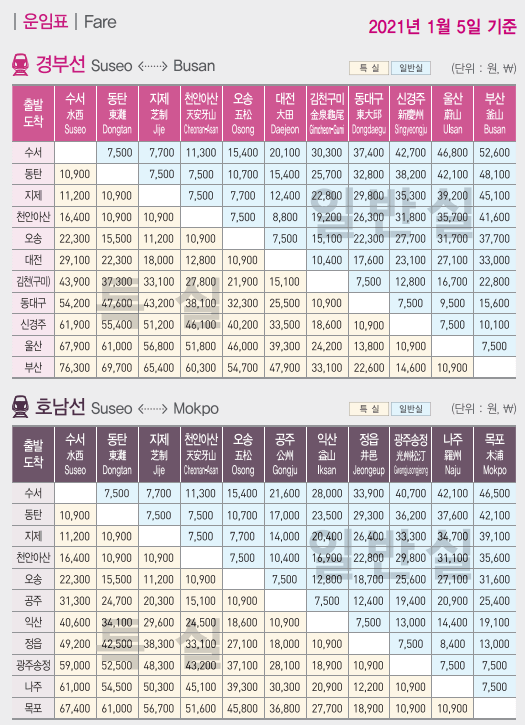 SRT 운임표 - 경부선