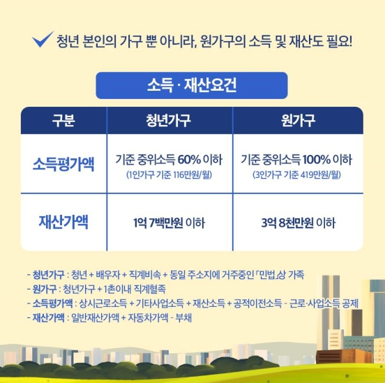 청년 월세 지원 신청 시기 및 방법