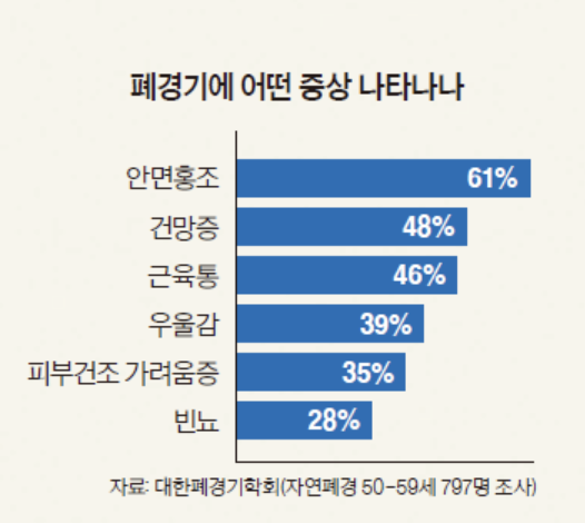 갱년기 증상 40가지 총정리 섬네일