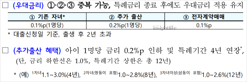 신생아 특례대출 우대금리