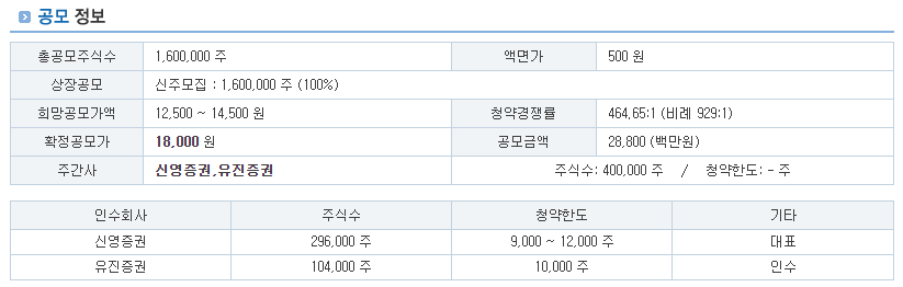 한켐 공모주 분석 및 상장 후 전망