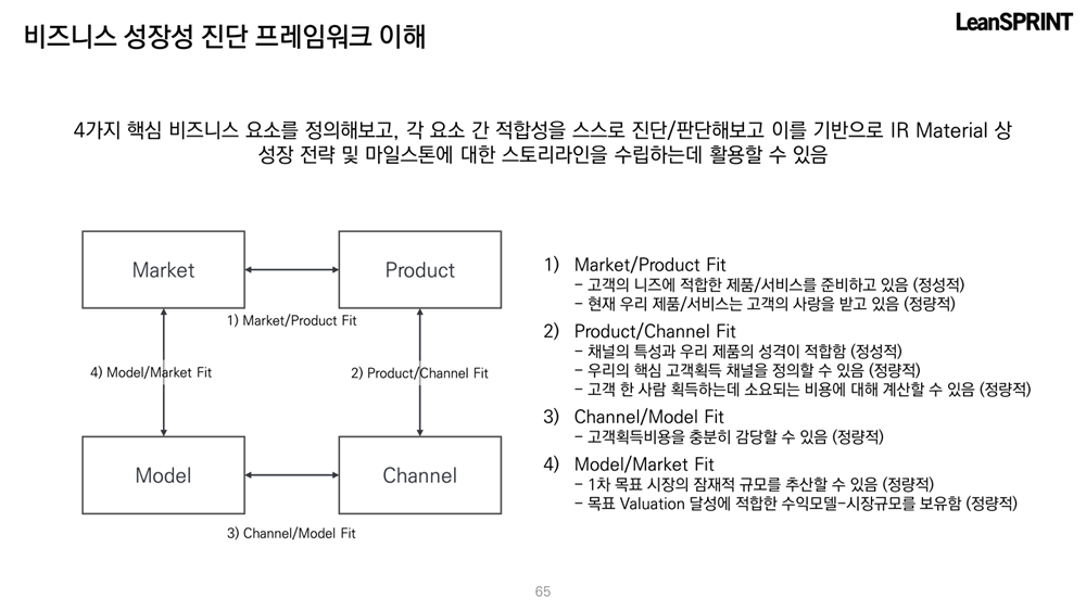 스타트업 IR 투자유치