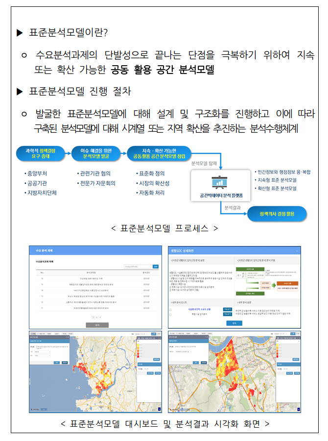  우리 동네에 가장 필요한 생활SOC는? 공간빅데이터 분석 플랫폼에서 확인하세요
