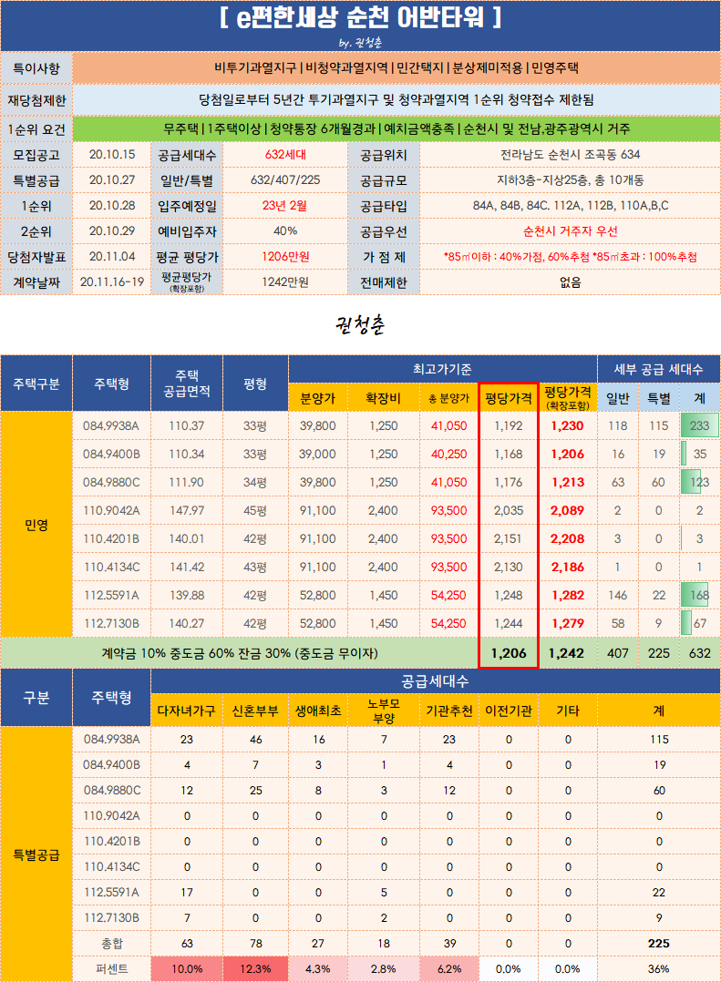  e편한세상 순천 어반타워 청약 / 분양가 / 평면도