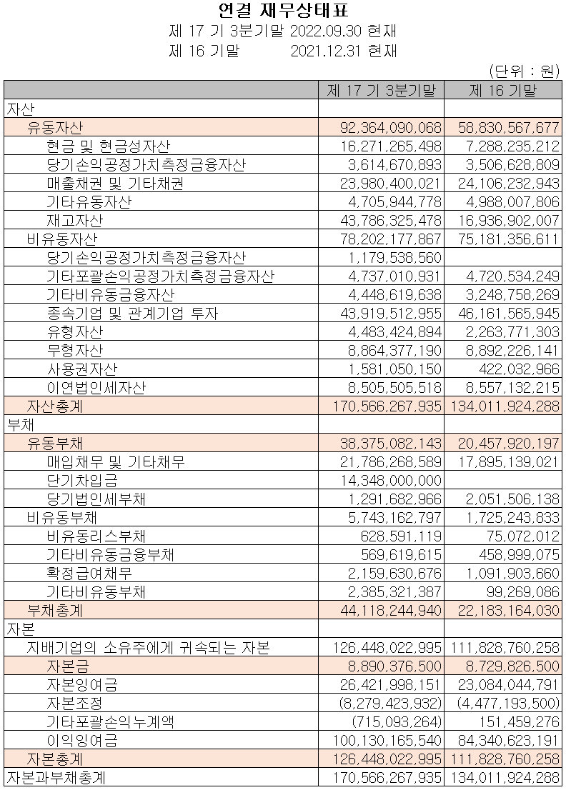 어보브반도체 - 대차대조표