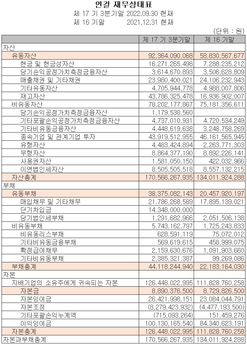 어보브반도체 - 재무상태표