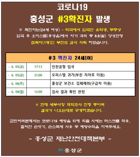  홍성군 3번 홍성읍 코로나19 확진자 발생 동선은?