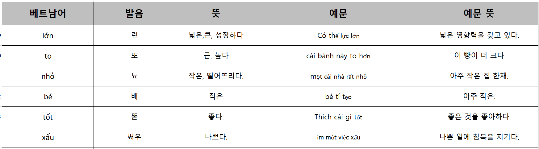  와싱톤 이야기