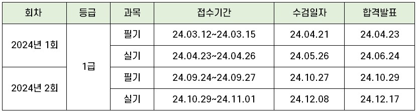 네트워크관리사-시험일정