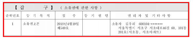 등기부등본 갑구 (소유권에 관한 사항)