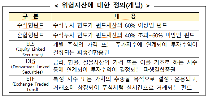 위험자산에-대한-정의-개념