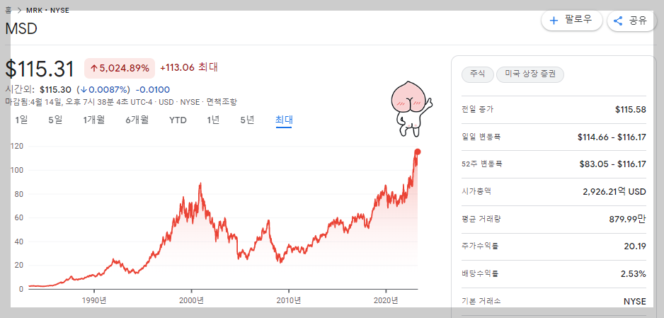 머크 앤드 컴퍼니 Merck & Co.&#44; Inc. (NYSE: MRK) 주가