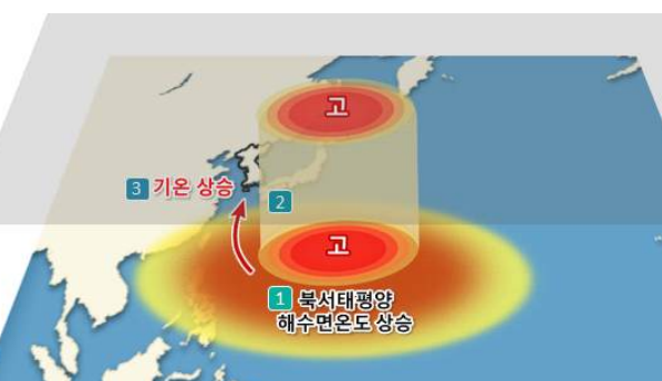 한국기상청-2024년-3월-기온-예측-근거-설명-지도
