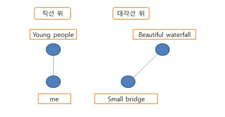 above-meaning
