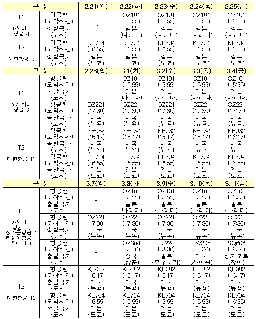 검역정보 사전입력시스템