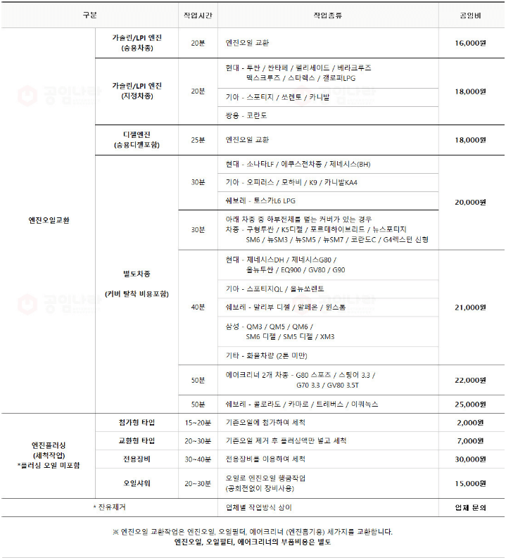 ☆공임나라 공임표☆ 엔진오일 - 브레이크 패드 교체비용 / 단점 ☆공임나라 공임표☆ 엔진오일 - 브레이크 패드 교체비용 / 단점