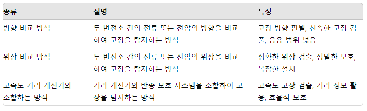 신호계전 이미지