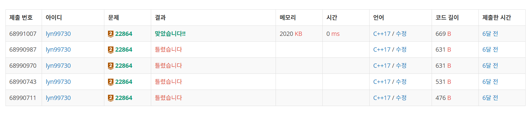 백준 BOJ 22864번 피로도 문제 C++ 제출 결과