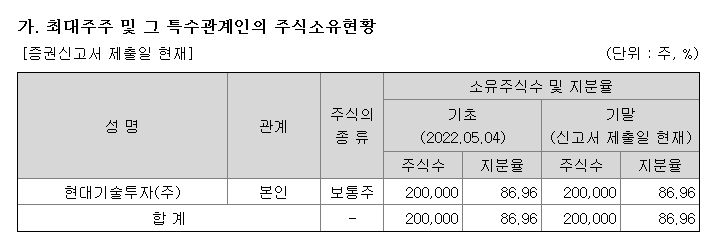 유안타제10호스팩 지분 구조