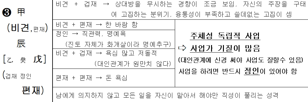나침반여행사주 이미지