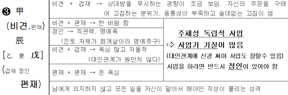 갑진일주 정의