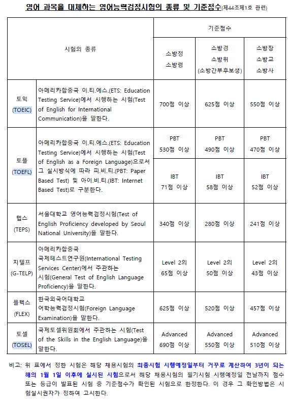 영어 시험 대체 점수