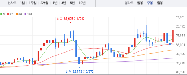 유한양행 주가전망 목표주가