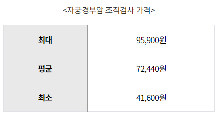 자궁경부암 예방접종 가격 자궁경부암 무료접종 대상