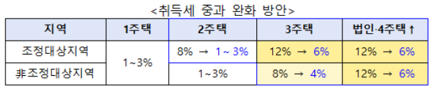 부록 1