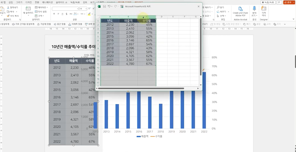 이중 축 혼합형 차트 설정