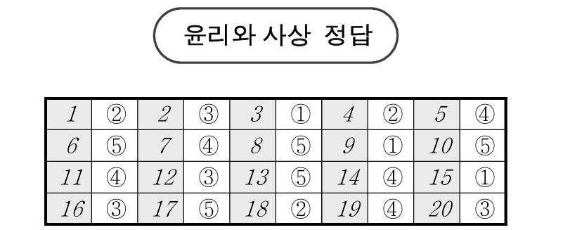 2025년 3월 모의고사 고2
