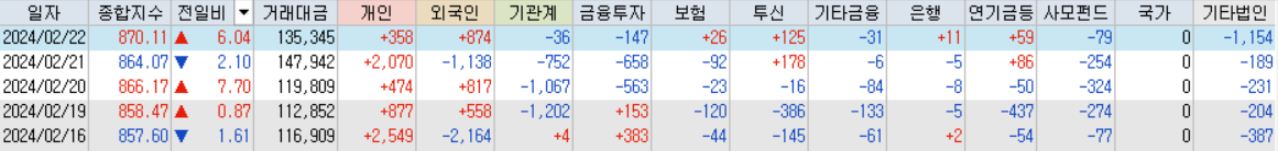 코스닥 거래대금