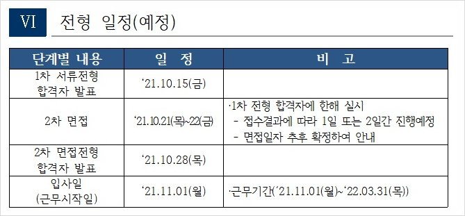 올 하반기 이렇게 됩니다 도로교통공단 채용 청년인턴 13