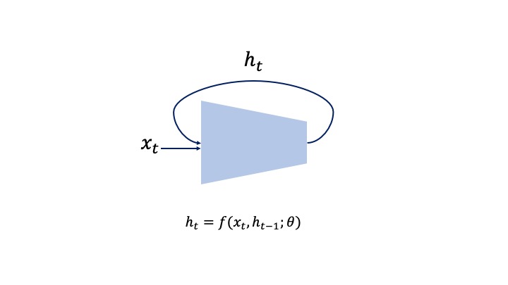  RNN(Recurrent Neural Network)이란?