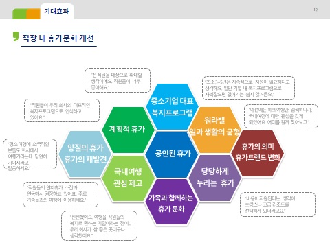 근로자 휴가지원사업