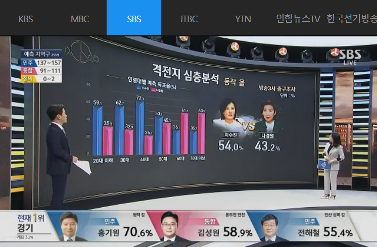  415 총선 민주당 압승과 부동산 전망