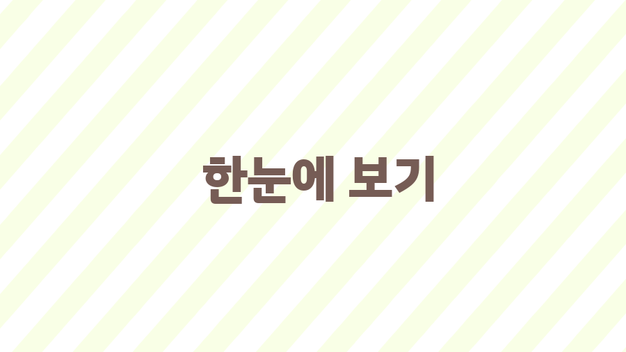 로봇청소기 예약 청소? 이젠 똑똑하게 청소하세요! - 한눈에 보기 로봇청소기 예약 청소? 이젠 똑똑하게 청소하세요! - 한눈에 보기