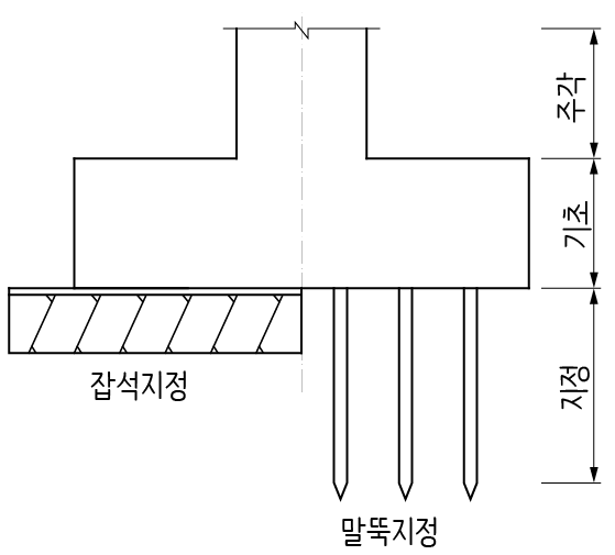  지정공사