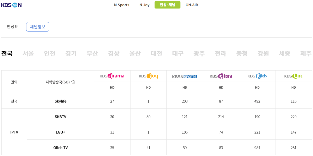 KBS-케이블-지역별-채널번호