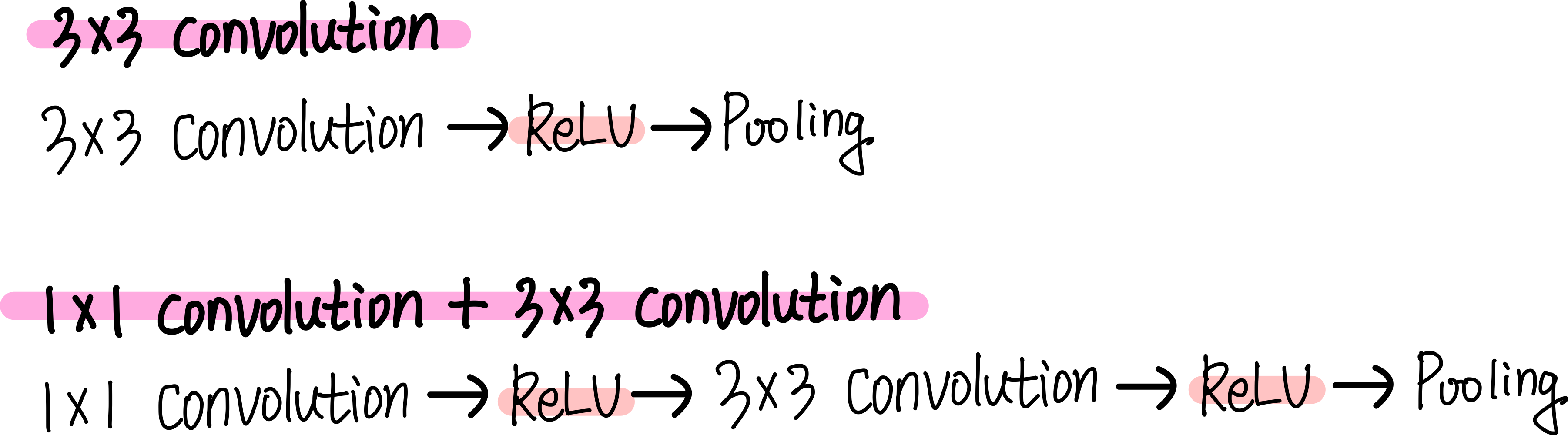 1x1 Convolution - 작지만 알찬 Convolution 2 1x1 Convolution 효과2 : 비선형성 추가