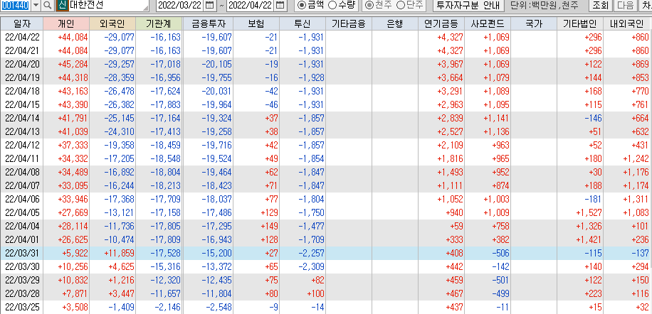 대한전선 투자자