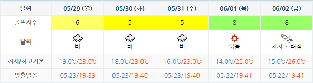 5월26일 해남파인비치CC 날씨