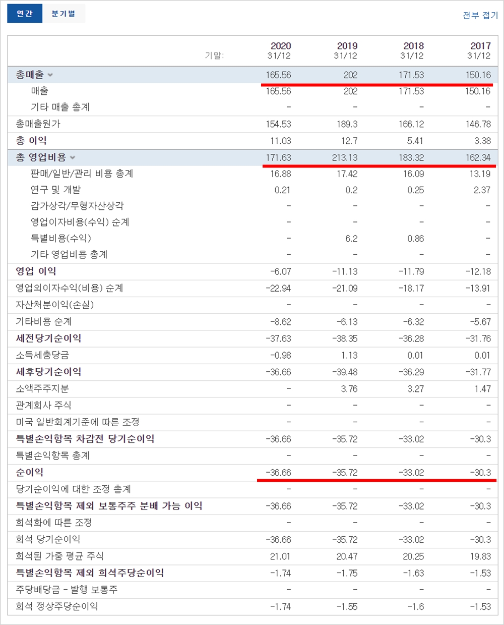 에이메티스 재무표