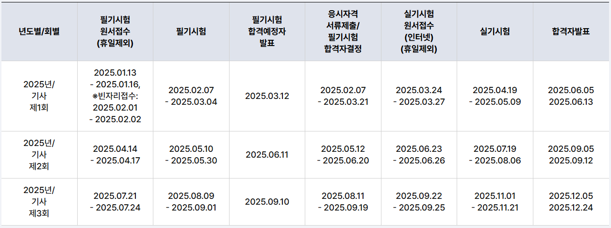2025년 기사 시험일정