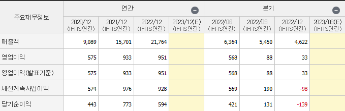 애경케미칼