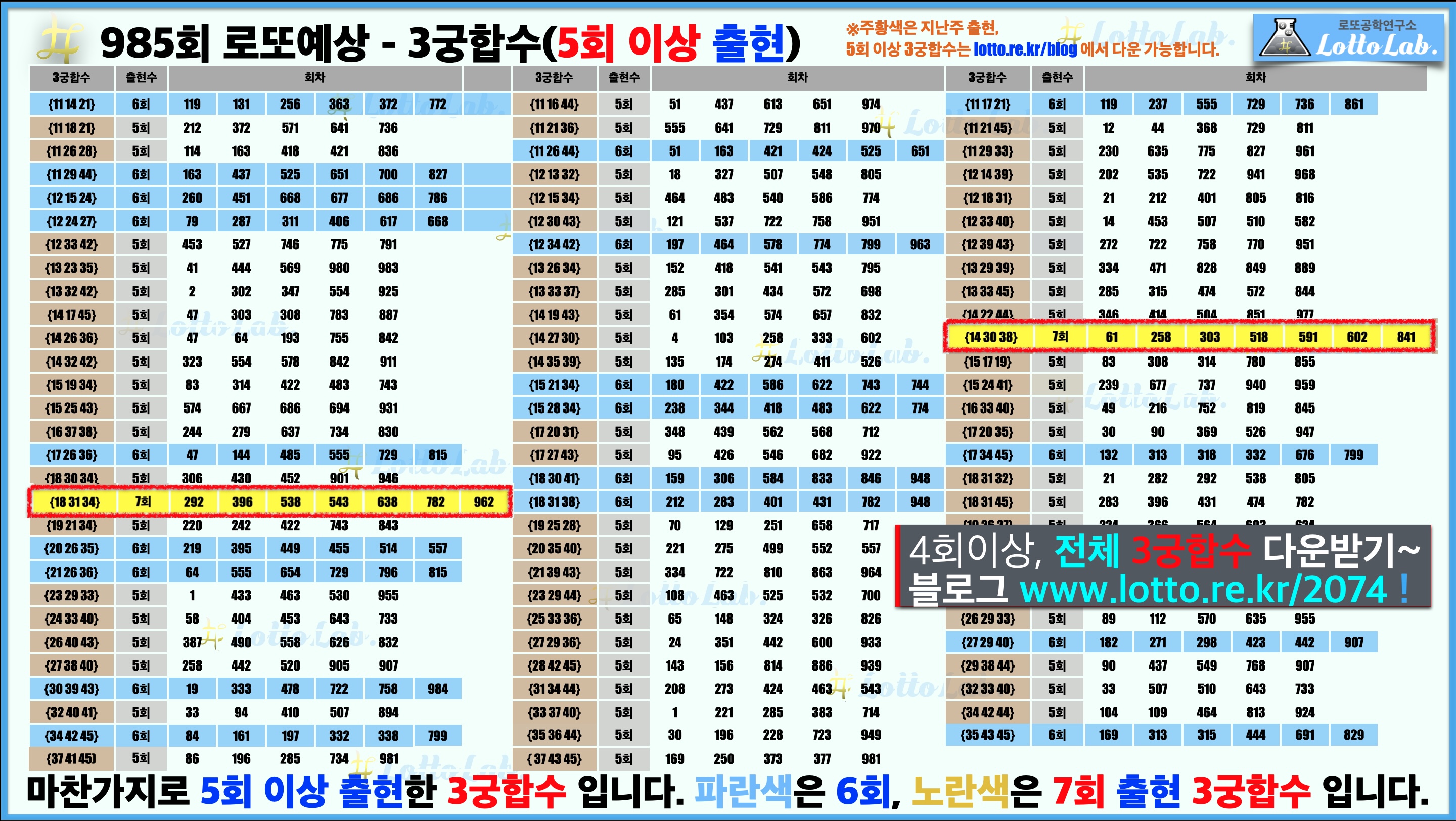 로또랩 로또985 당첨 번호 예상 - 3궁합수2